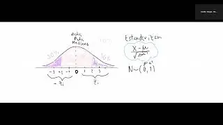 Clase 12- Uso de las tablas para la distribucion normal estandar