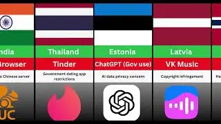 Apps Banned Around The World National Security Or Control