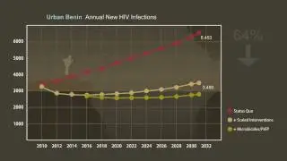 International AIDS Conference 2010 - Benin statistics