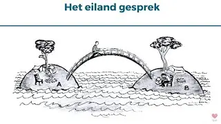 De imago dialoog, ofwel het eilandgesprek