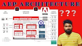 AEP High-Level Architecture in Tamil | End-to-End AEP Overview in 19 Minutes 🔥