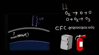 ozone layer depletion [odia] | our Enviornment | Class 10 | Science | Khan Academy