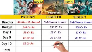 Pathan vs Fighter vs Tiger 3 Movie Day 13 Box Office collection || Fighter Movie Collection ||