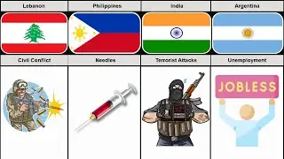 Biggest Fear of People from Different Countries