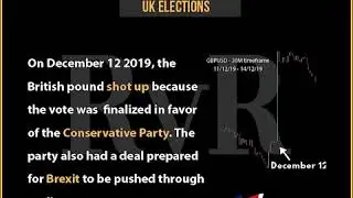 Analyzing Fundamentals UK Elections | Hire Most Accurate Forex Trainers | Traders | Courses | Robots