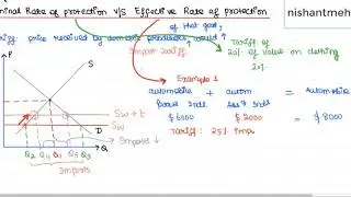 Nominal and Effective Rate of Protection (Import Tariff)