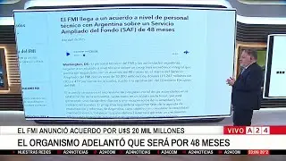 📢EL FMI ANUNCIÓ ACUERDO POR 20 MIL MILLONES DE DÓLARES PARA ARGENTINA