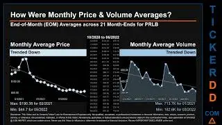 PRLB Price and Volume Analysis by 650 Day Look Back PRLB Stock Analysis for Proto Labs Stock $PRLB T