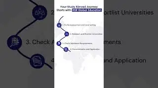 Your Study Abroad Journey Begins Here 🌍 | RSR Global Education | Study Abroad Made Easy