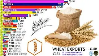 THE LARGEST WHEAT EXPORTS IN THE WORLD