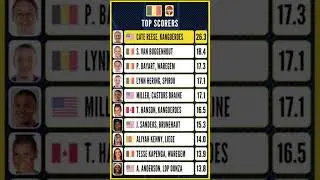 Cate Reese Player of the Week | Belgium Top Division Women | Round 8