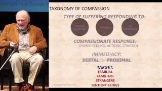 CCARE Science of Compassion 2014: What Do We Mean by Compassion: Which Type?