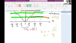 Condensed Matter Physics (2021) - Lecture 16: Bloch's theorem