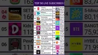 mrbeast hits 172.1 million subs! #mrbeast #fastgrowth #likesubshare plz sub to @Jimmys_Lego!