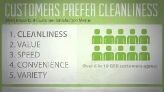 ISSA Value of Clean [INFOGRAPHIC]