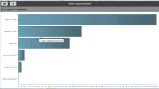Saleslogix Mobile 3.0 demonstration