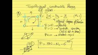 Topological constraint of glass: Determining glass rigidity