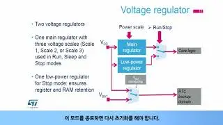 STM32F7 OLT - Power controller (PWR) [한글자막]