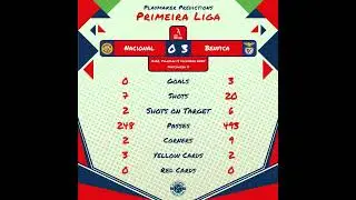 Primeira Liga Predictions: Tuesday 17 December 2024 to Friday 20 December 2024