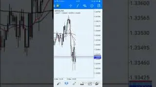 Pepperstone Razor Account BOC News Trading (4th March 2020)