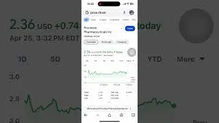 БИРЖА СЕГОДНЯ. PCSA+43.96%. #stockmarket #trading #earnmoney