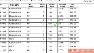 Ki marks jong MPRO ba ioh rung merit list ha ka recruitment ba ladep....