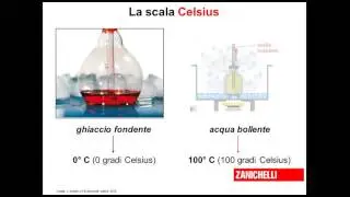 termoscopio, termometro, scala Kelvin