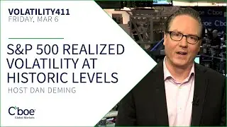 S&P 500 Realized Volatility at Historic Levels