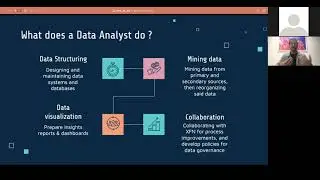 An Introduction to SQL and Tableau