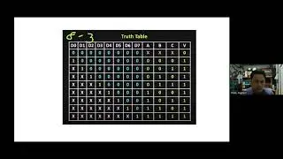 Priority Encoder(Truth Table)