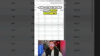 Facebook Ads Testing Campaigns & Scaling Strategy Highlight