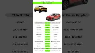Tata Sierra vs Toyota Hyryder: The Ultimate SUV Battle! #shorts #tata #toyota #trending #yt #india