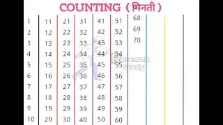 1 to 100 Counting in hindi | 1 से 100 तक गिनती | Ginti kaise sikhe | Ginti | गिनती 