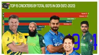 Top 15 Cricketers Ranked by Total Centuries in ODI Matches (1972 - 2020)