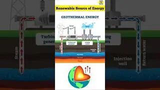 What is Geothermal Energy ? Most Promising Geothermal Power Plants in India #shorts #upsc