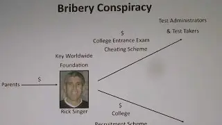 US college admissions scam reverberates through acting, finance and academia