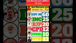 Kerala Elections 2026: LatestOpinionPoll Survey  LDF vs UDF vs BJP I KeralaAssembly Election #kerala