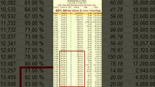 Tally Prime: FSN Analysis Report Using Pareto Law | 80/20 Rule | #tallyprime  #FSNanalysis