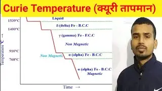 #Curie_Temperature ||  क्यूरी तापमान कितना होता है।
