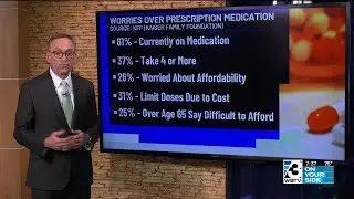 Worries over price of prescription medication
