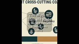 The Myth of Left and Right | Introduction The Left Right Divide #politicalscience #philosophy