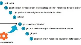 Débuter avec Git