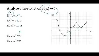 1. Analyse d'une fonction fx = y