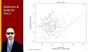 12.9 Simple Linear Regression - Regression Diagnostics