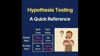 Basic Statistics : Hypothesis Testing - A quick reference