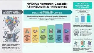 AI Daily: RLM Long-Context Scaling부터 Nemotron-Cascade RLHF&middot;GDPO Multi-Reward 최적화까지 (논문 4편 총정리)