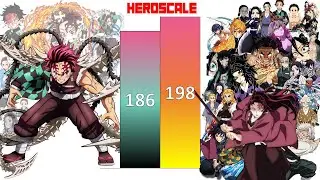 Tanjiro VS Demon Slayers POWER LEVELS All Forms