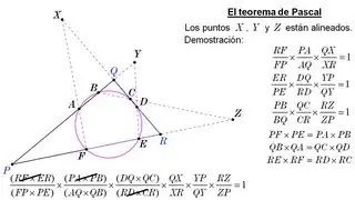 El hexágono místico de Pascal