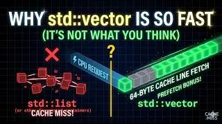 Why std::vector Is So Fast (It’s Not What You Think)