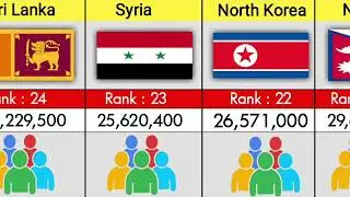 Asia Countries by population 2026